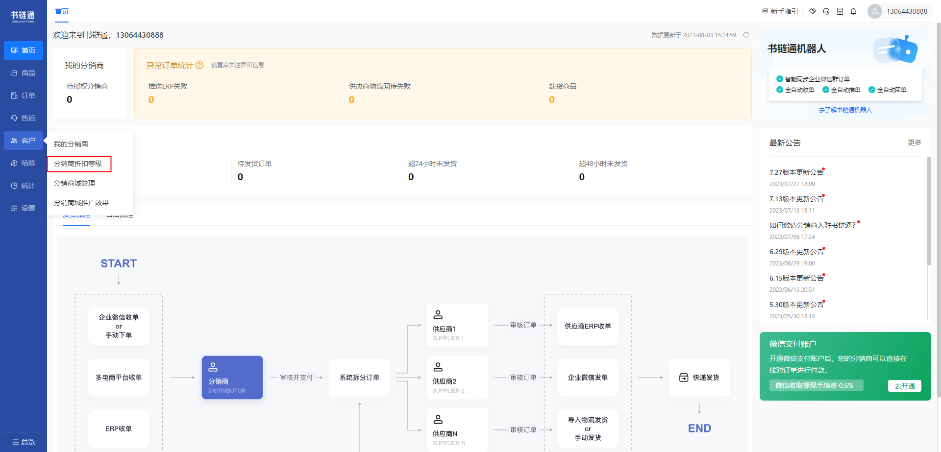 分销商折扣等级管理