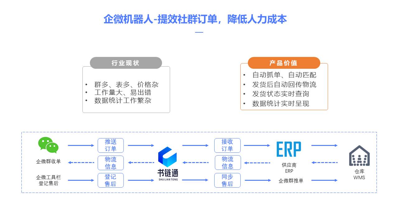 书链通产品介绍