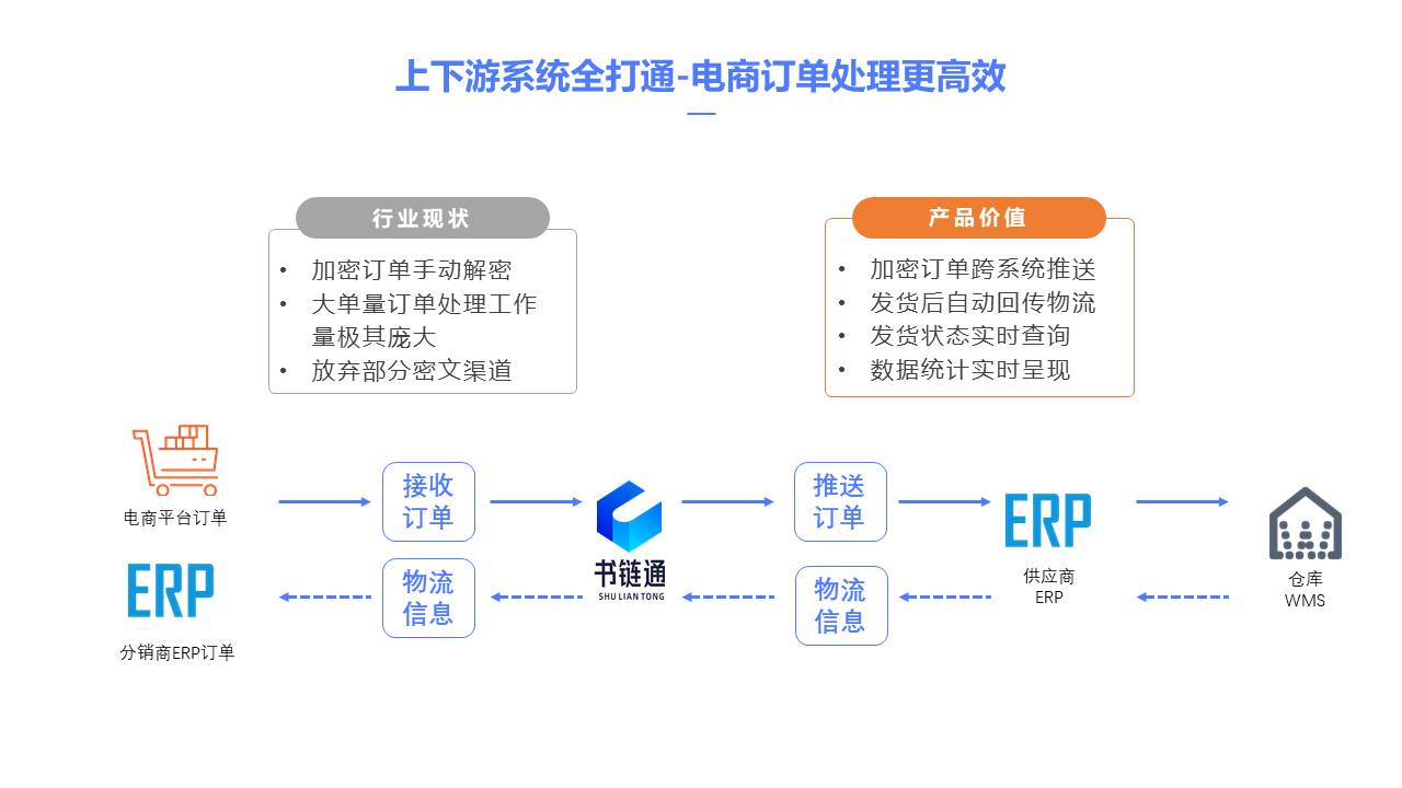 书链通产品介绍